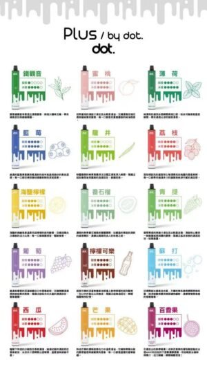 doc 1月新品💥DOT佩特里一次式8000口❤️新品獨家上市