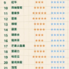 7月活動💥5盒送主機❤️‍東京魔盒TOKYO煙彈❤️‍大容量12ml❤️‍抽過不想換品牌