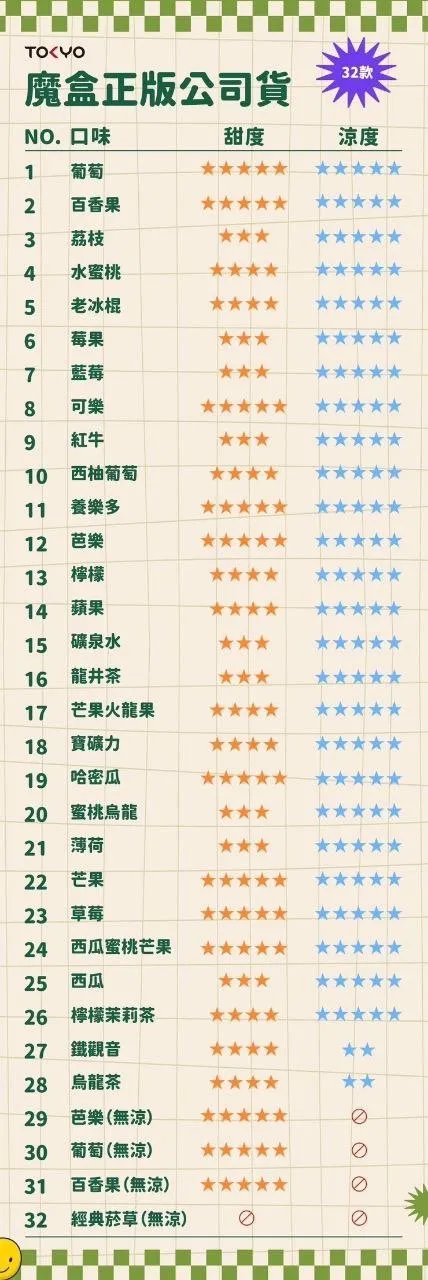 微信图片_202408202051372 7月活動💥5盒送主機❤️東京魔盒TOKYO煙彈❤️大容量12ml❤️抽過不想換品牌