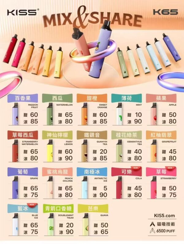 新創意💥KIS5鎧斯拋棄式6500口❤️‍口味變化多達78種❤️新玩法兩隻可組合