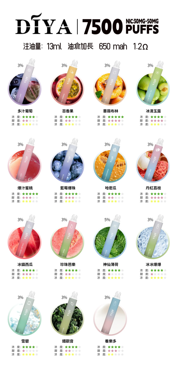 7月上新口味熱賣💥叮啞 DIYA 7500口抛棄式❤️CP值超高❤️口感超讚